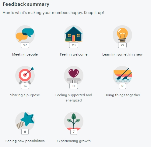 Meetup Analytics December 2018