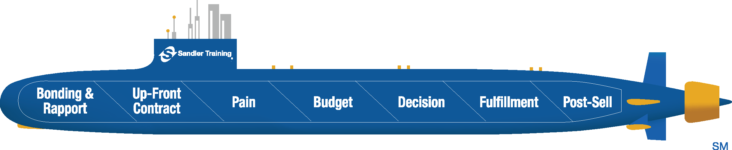 Submarine 3C, 2016_0