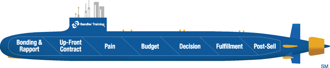 Submarine 3C, 2016_0